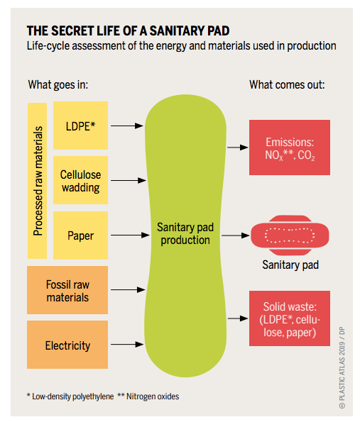 圖片來源:Plastic Atlas 2019